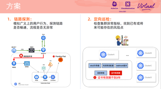 在阿里巴巴，我們如何先于用戶發現和定位 Kubernetes 集群問題？