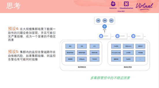 在阿里巴巴，我們如何先于用戶發現和定位 Kubernetes 集群問題？