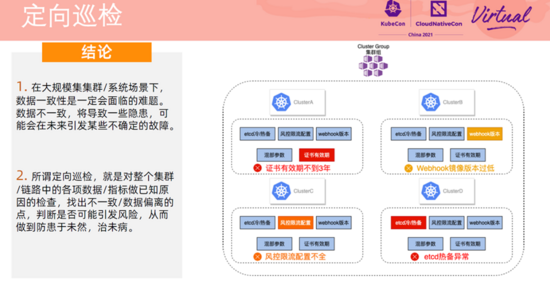 在阿里巴巴，我們如何先于用戶發現和定位 Kubernetes 集群問題？