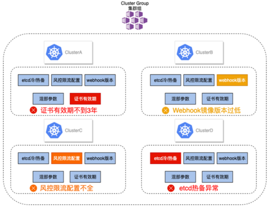 在阿里巴巴，我們如何先于用戶發現和定位 Kubernetes 集群問題？