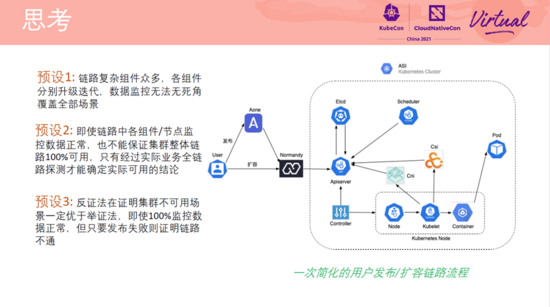在阿里巴巴，我們如何先于用戶發現和定位 Kubernetes 集群問題？