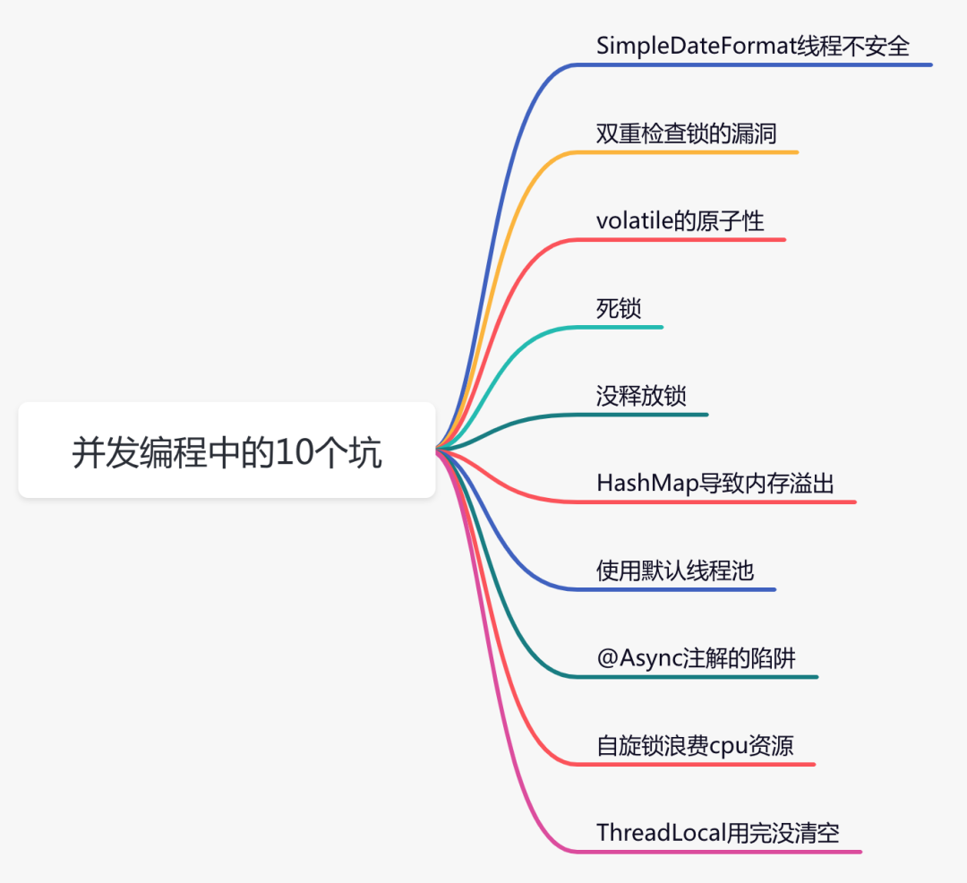 聊聊Java中并發編程的十個坑