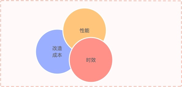 一文搞懂SpringBoot性能優化