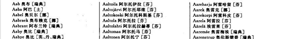 Python 實現 PD 文字識別、提取并寫入 CSV 文件腳本分享