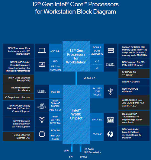 消息稱英特爾可能終止工作站Xeon-W系列 轉而支持Core