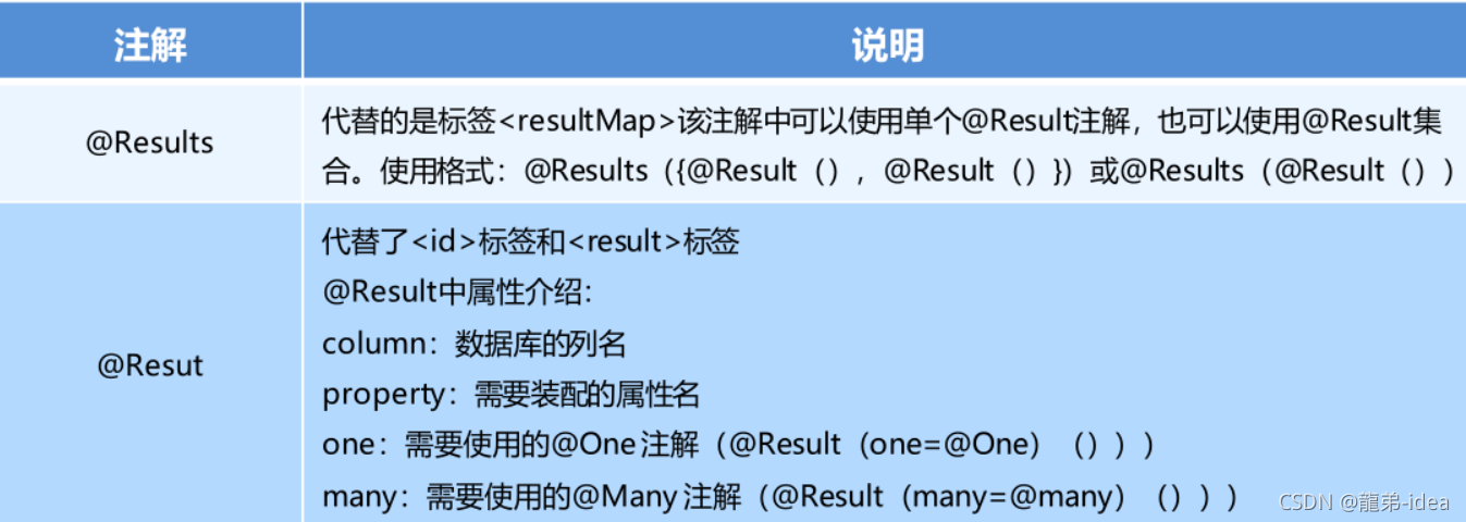 Java Mybatis框架多表操作與注解開發詳解分析