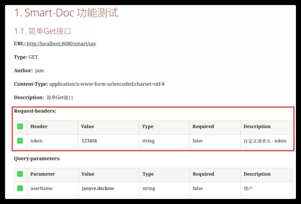 Java開發SpringBoot集成接口文檔實現示例