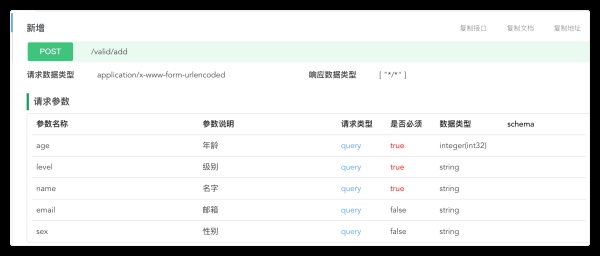 java集成開發(fā)SpringBoot生成接口文檔示例實(shí)現(xiàn)