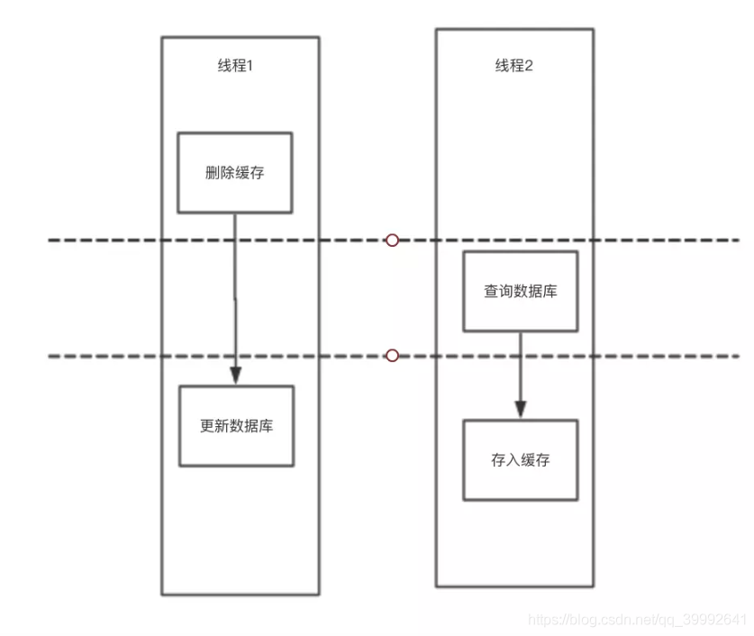 使用SpringCache進(jìn)行緩存數(shù)據(jù)庫查詢方式