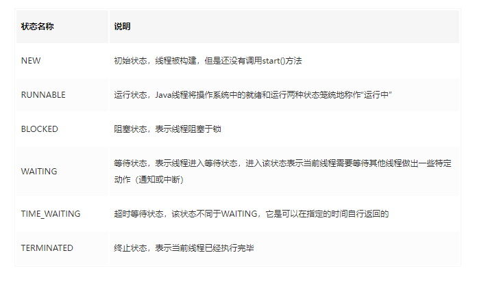 Java多線程基礎 Java多線程基礎