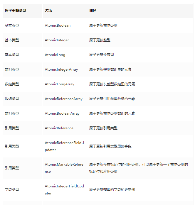 Java多線(xiàn)程 原子性操作類(lèi)的使用 Java多線(xiàn)程 原子性操作類(lèi)的使用