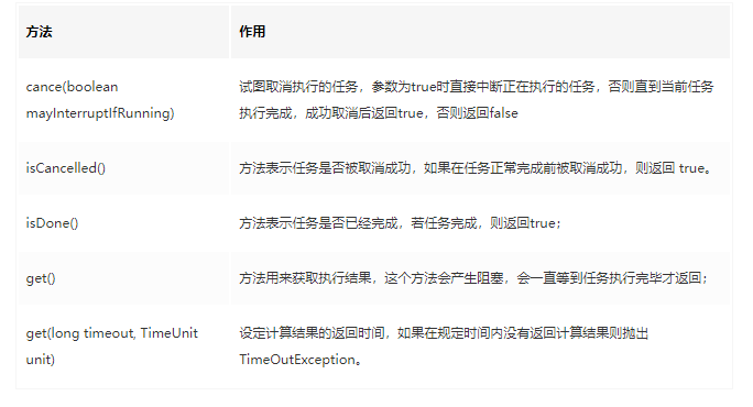 Java多線程 Callable、Future 和FutureTask
