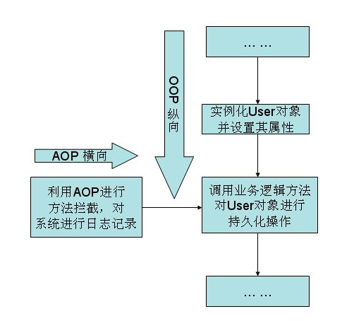 SpringBoot開發(fā)技巧之使用AOP記錄日志示例解析