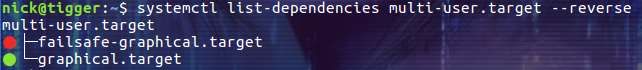 linux systemctl命令詳解