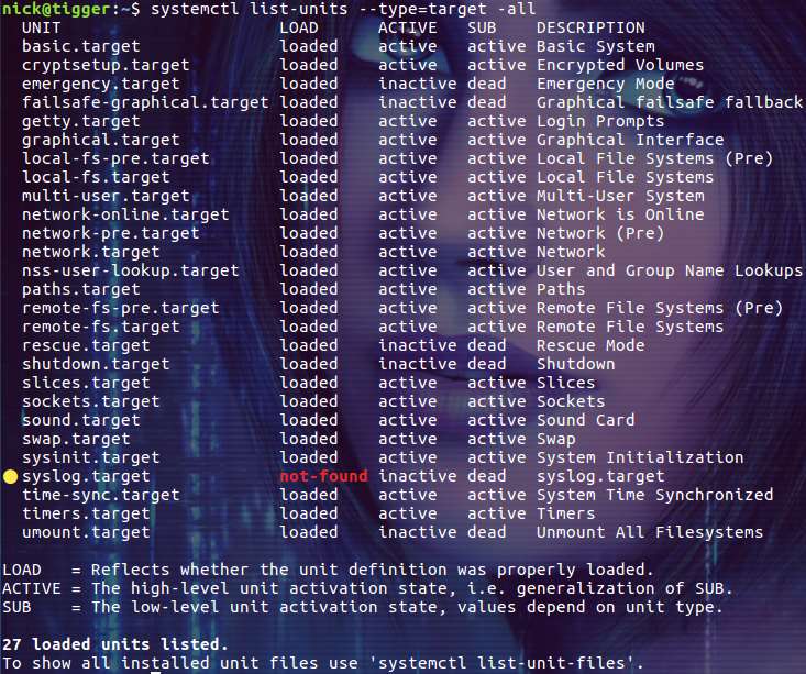 linux systemctl命令詳解