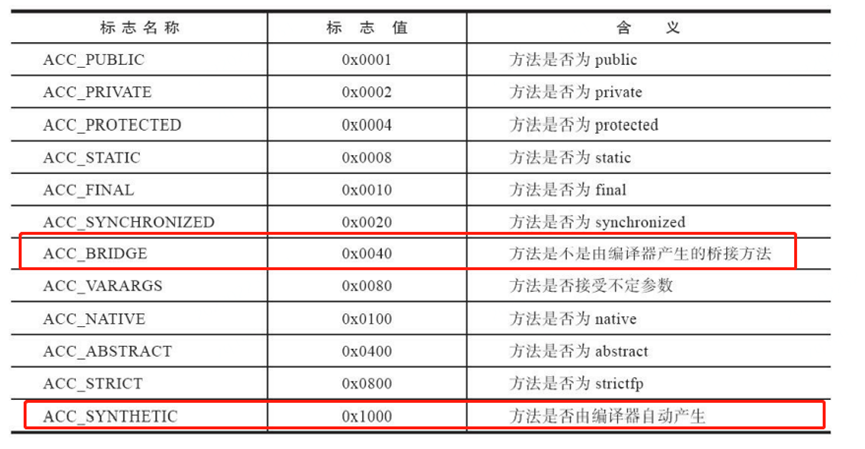 Java底層知識：什么是 “橋接方法” ？