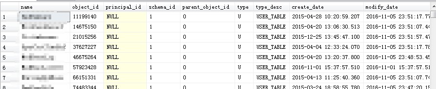 SQL Server查詢某個字段在哪些表中存在