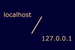 Windows主機中l(wèi)ocalhost與127.0.0.1的區(qū)別是什么?