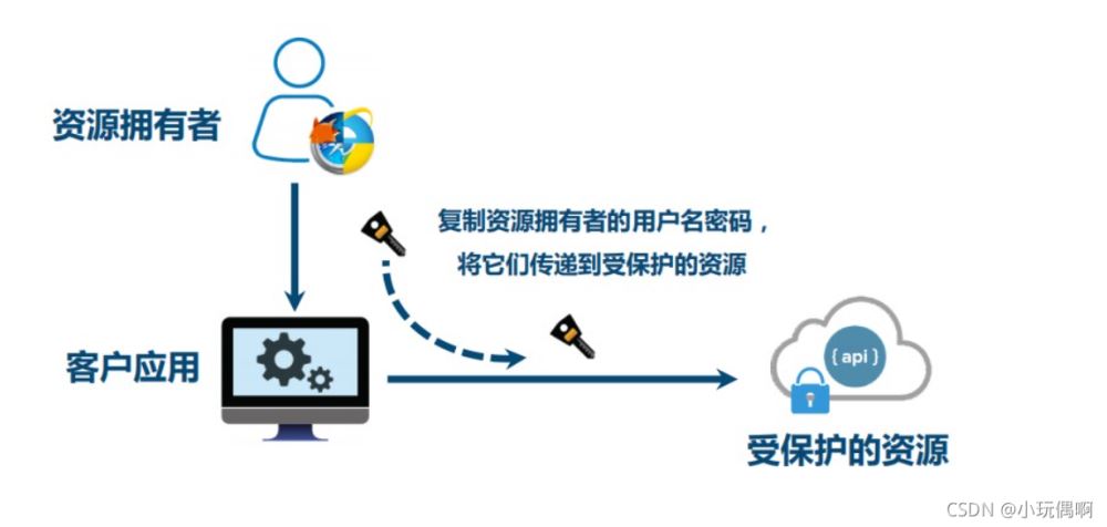 SpringBoot整合微信登錄功能的實現方案