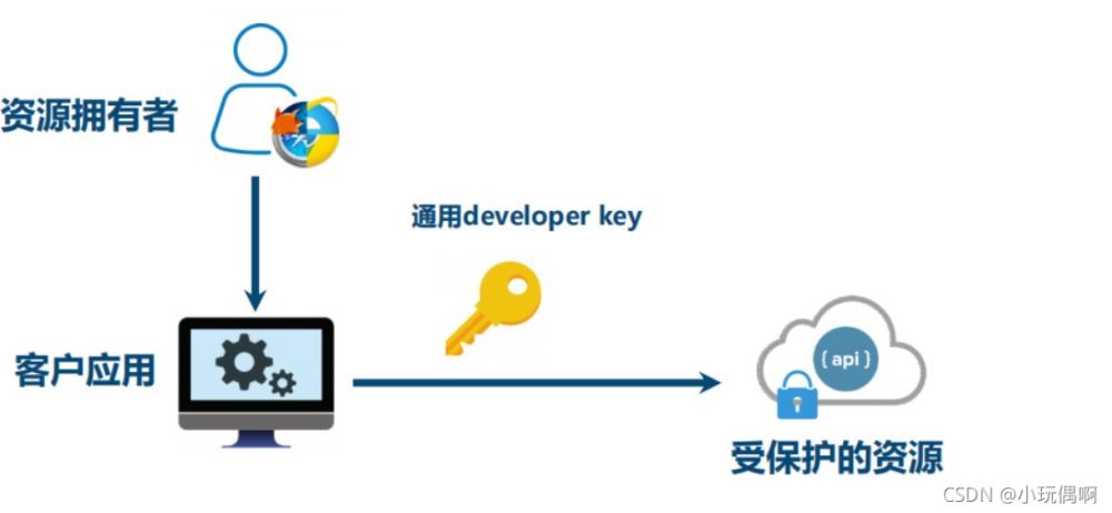 SpringBoot整合微信登錄功能的實現方案