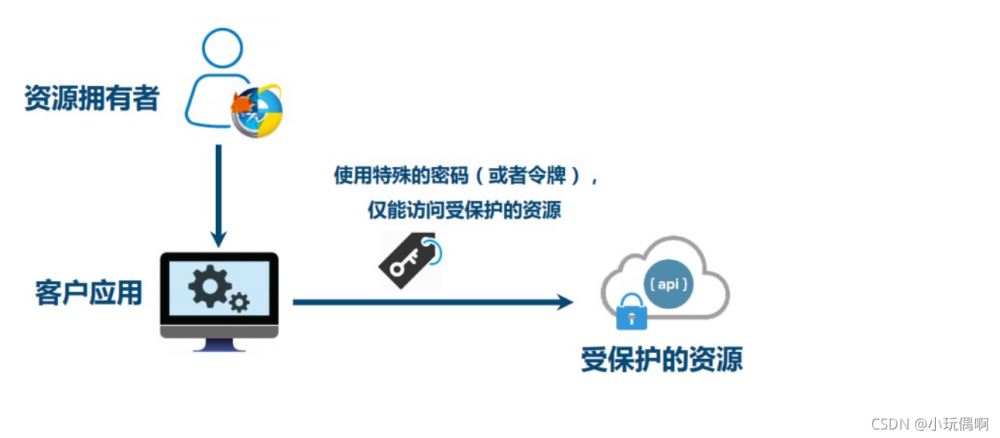 SpringBoot整合微信登錄功能的實現方案