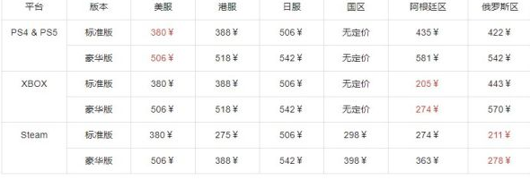 艾爾登法環多少錢？艾爾登法環配置要求高嗎？