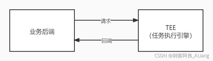 Java 高并發編程之最實用的任務執行架構設計建議收藏
