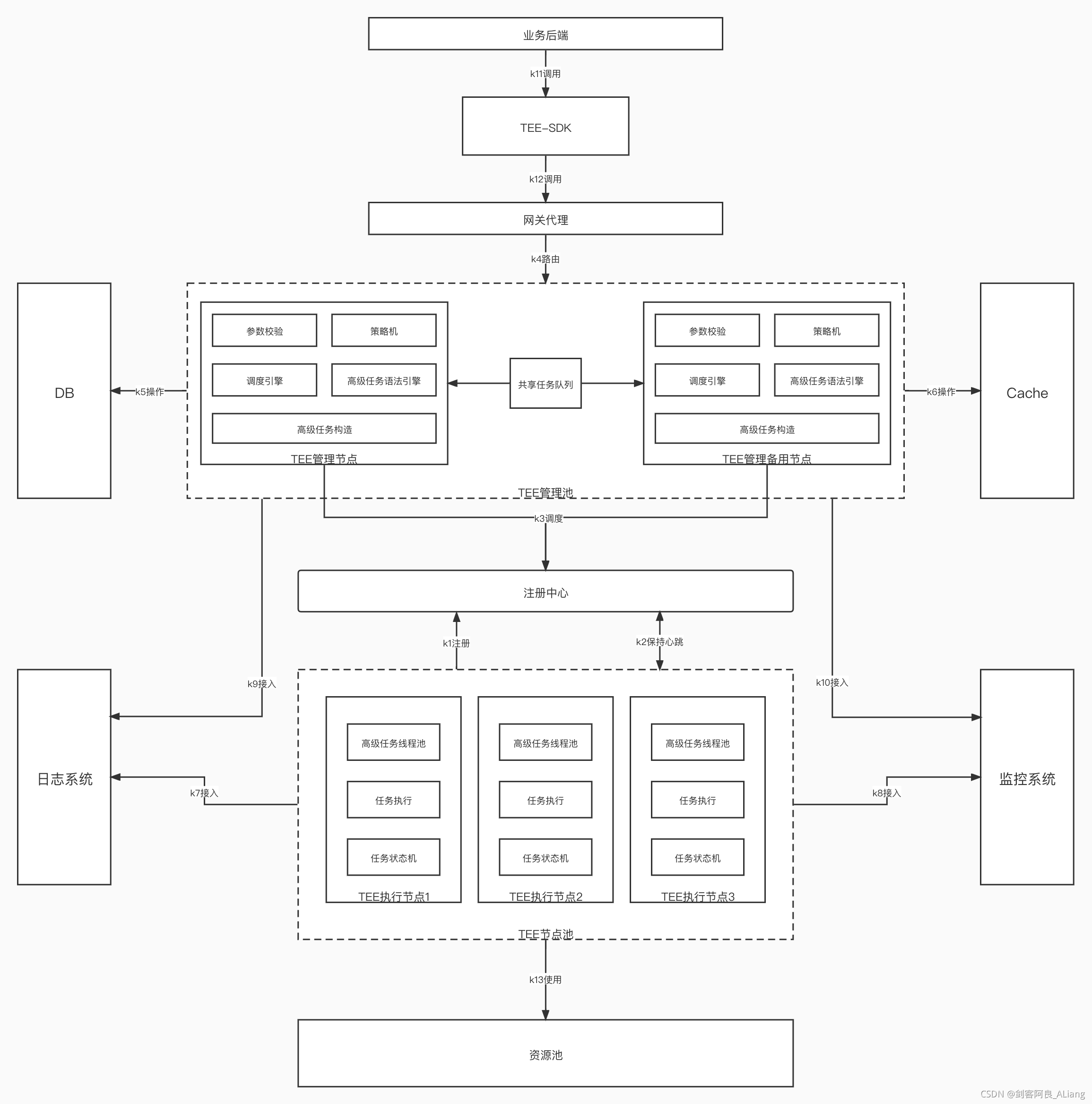 Java 高并發編程之最實用的任務執行架構設計建議收藏