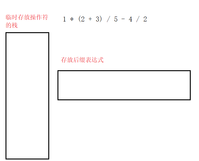 C++棧實現逆波蘭式的應用