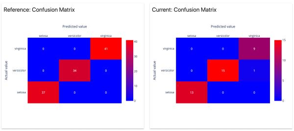 python數據挖掘使用Evidently創建機器學習模型儀表板