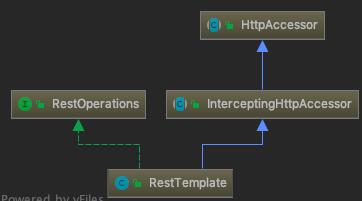 RestTemplate使用不當引發的問題及解決
