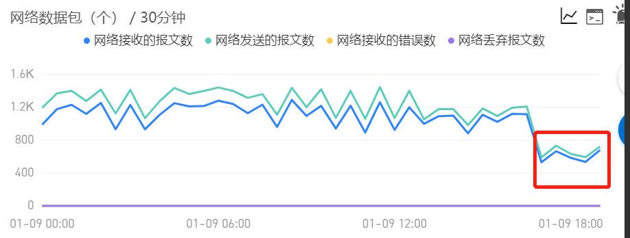 Java詳解線上內存暴漲問題定位和解決方案