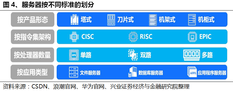 服務器概念、組成和架構詳解
