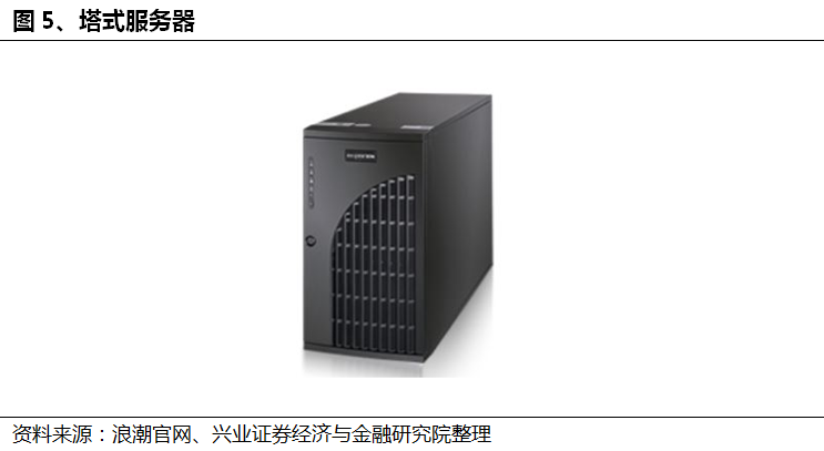 服務器概念、組成和架構詳解