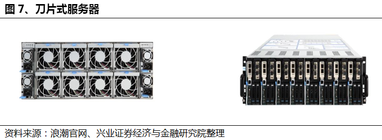 服務器概念、組成和架構詳解