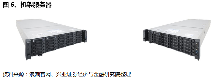 服務器概念、組成和架構詳解