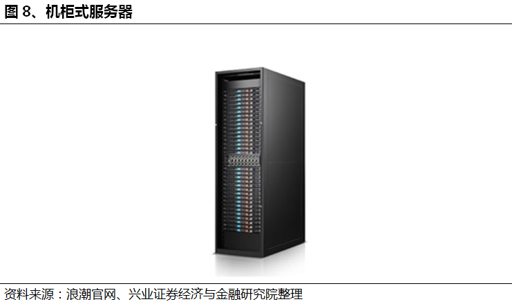 服務器概念、組成和架構詳解