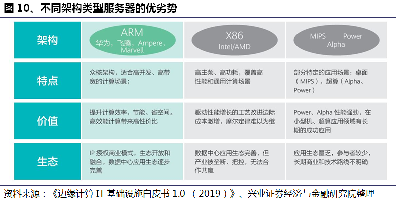 服務器概念、組成和架構詳解