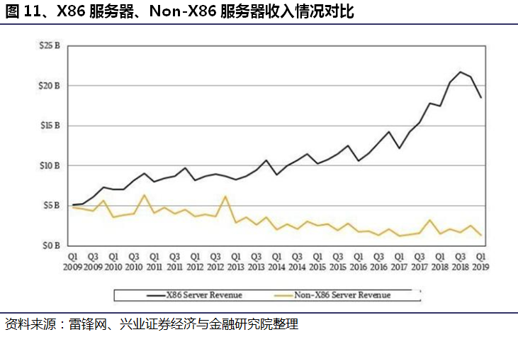 服務器概念、組成和架構詳解