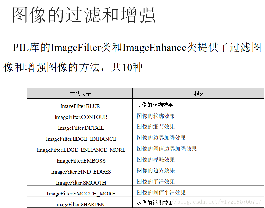 Python的Pillow庫進行圖像文件處理（圖文詳解）