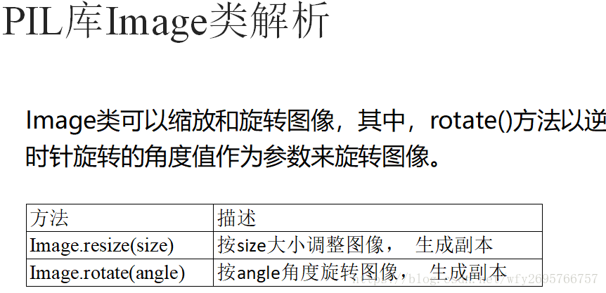 Python的Pillow庫進行圖像文件處理（圖文詳解）
