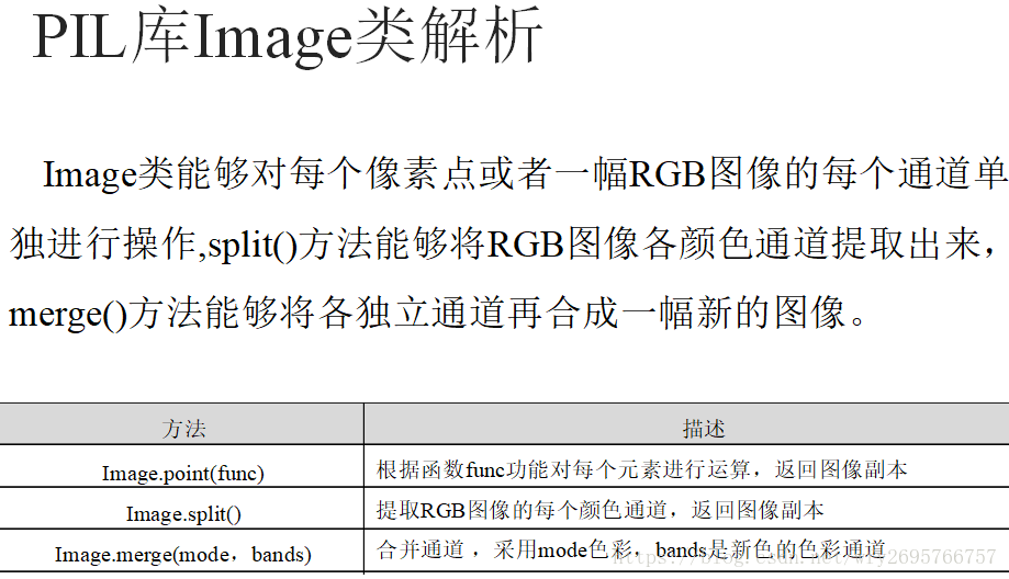 Python的Pillow庫進行圖像文件處理（圖文詳解）