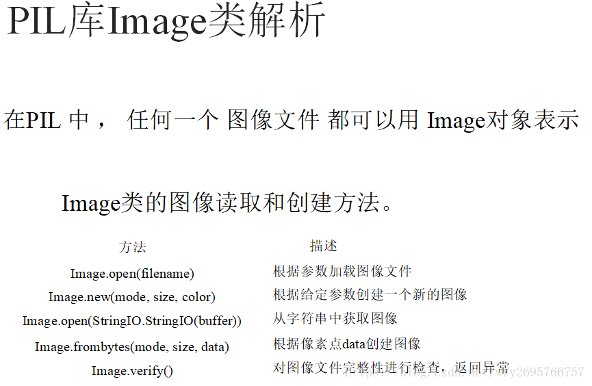 Python的Pillow庫進行圖像文件處理（圖文詳解）