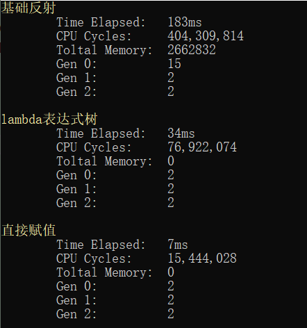 利用lambda表達(dá)式樹優(yōu)化反射詳解