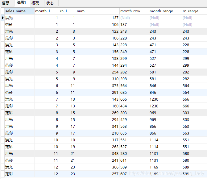 MySQL8.0中的窗口函數(shù)的示例代碼