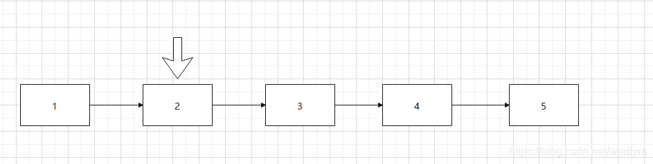 Java List的remove()方法陷阱以及性能優化