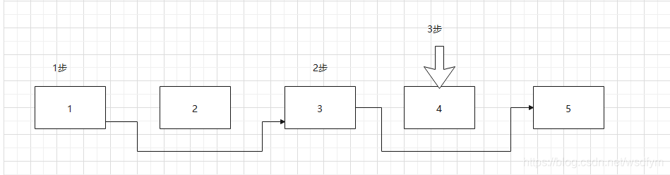 Java List的remove()方法陷阱以及性能優化