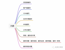 深入淺出分布式系統(tǒng)中的緩存架構(gòu)