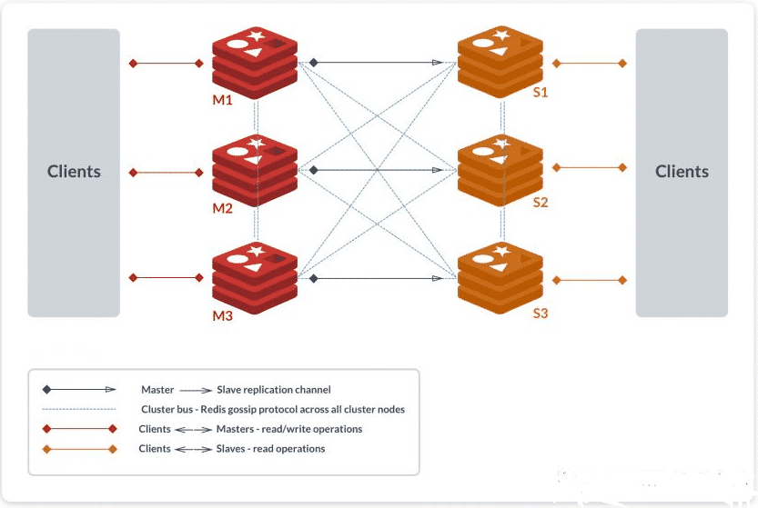 聊聊數據存儲系統Couchbase與Redis