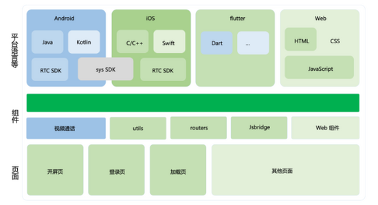 Web前端工程師實現Native APP需求，用Flutter做可攻可守的混合開發